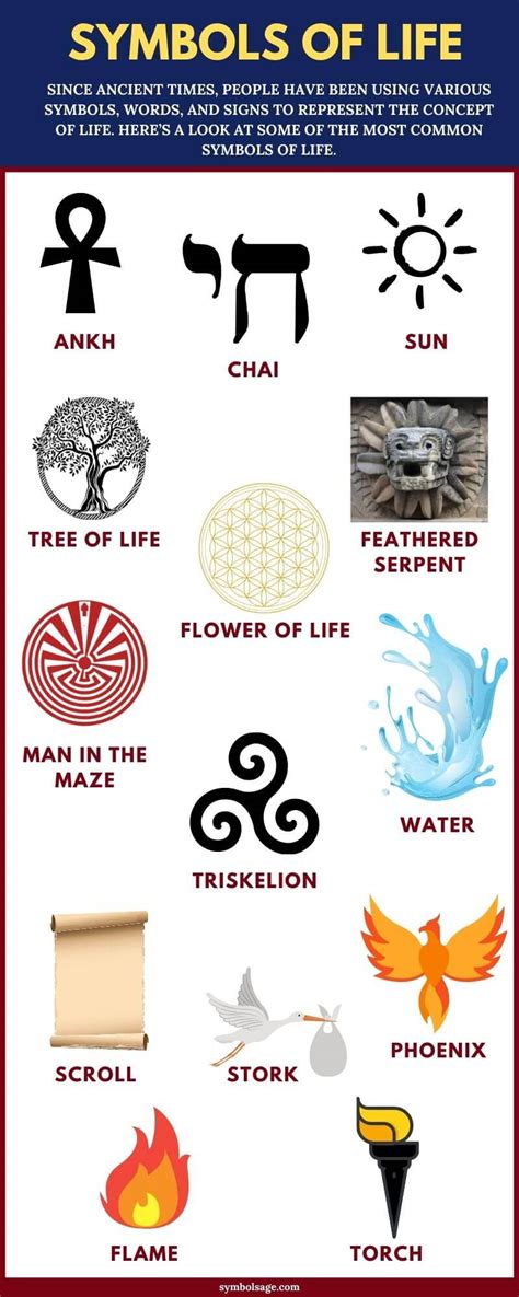 Pavan symbols in everyfay life